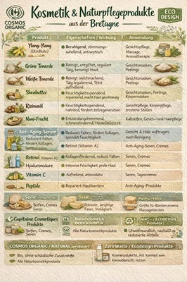 Naturkosmetik Produkt aus der Bretagne